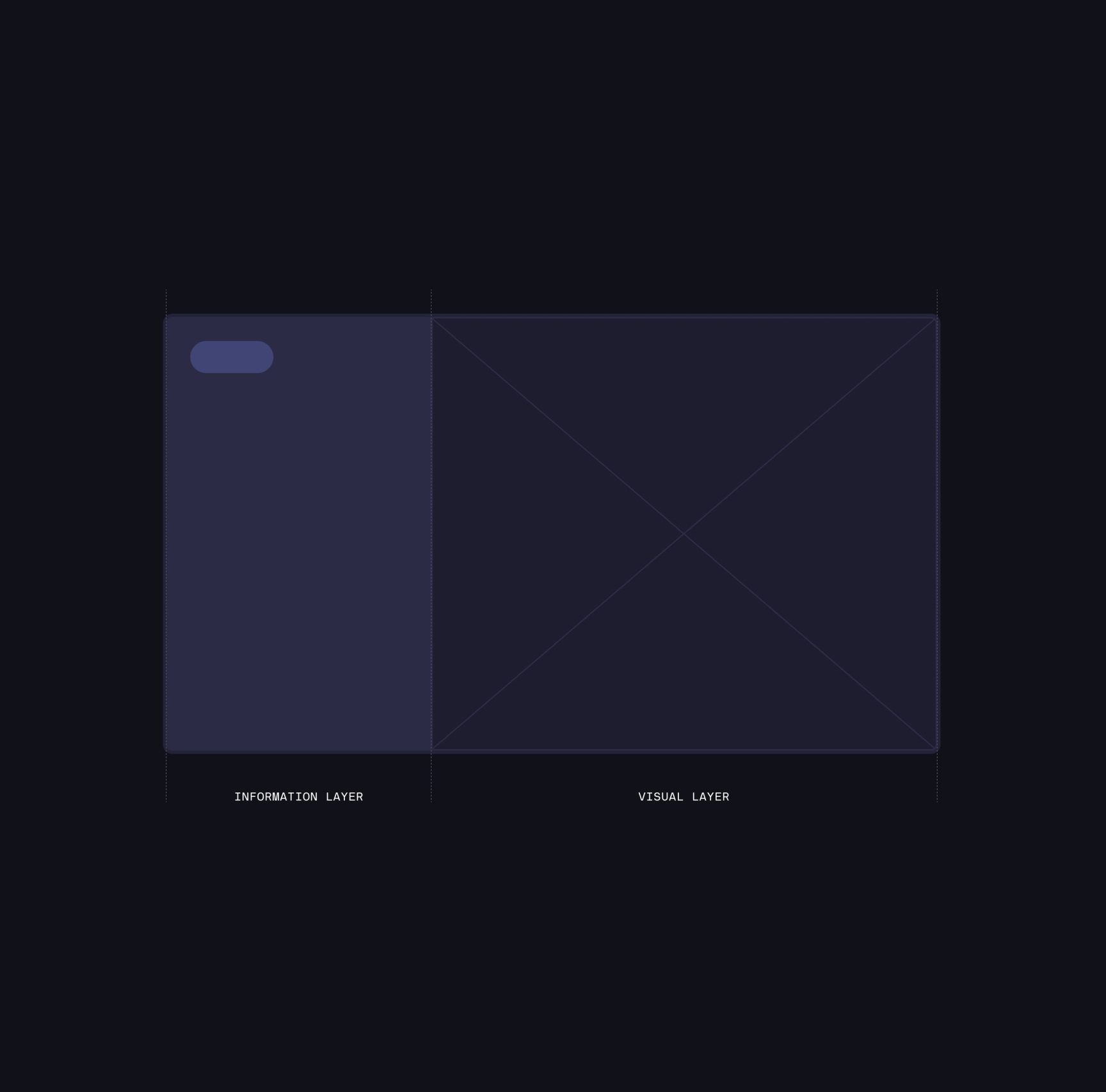 Wireframe of the screen: an information layer beside a visual layer