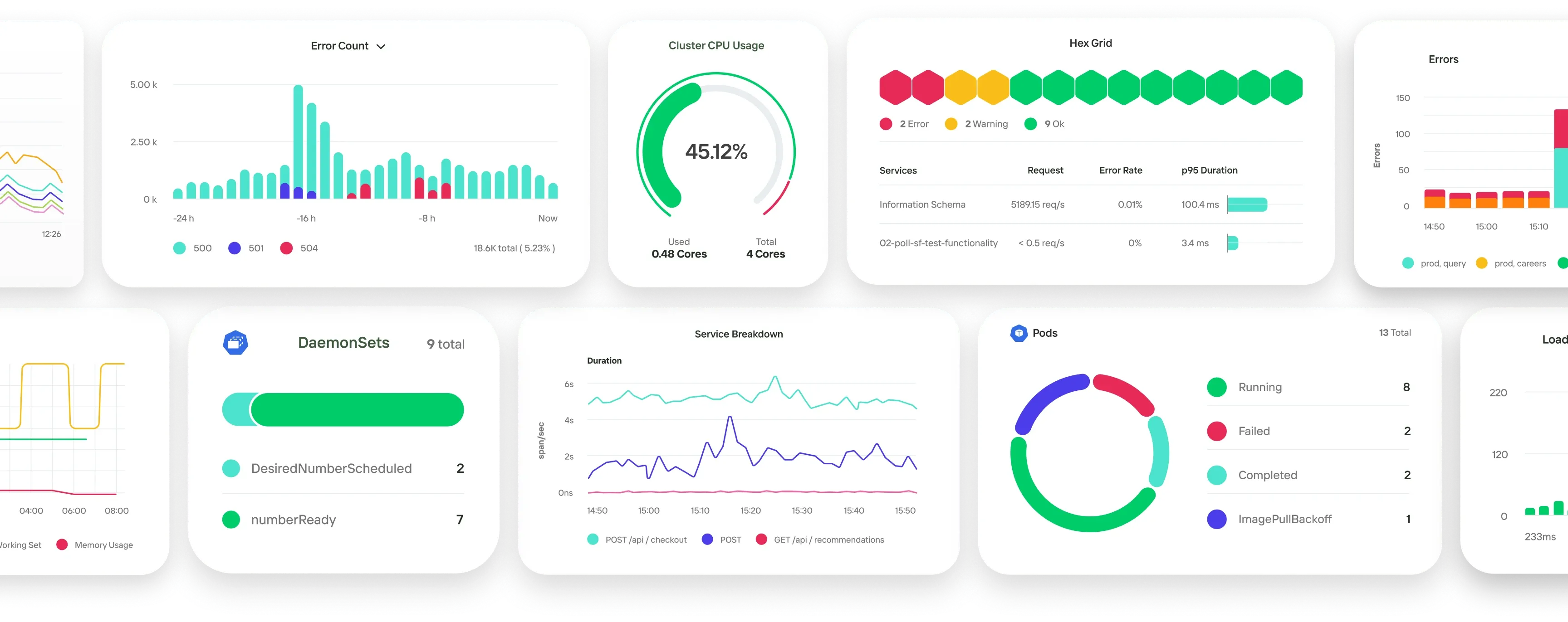 Charts, graphs and dashboard cards in the new Observe style